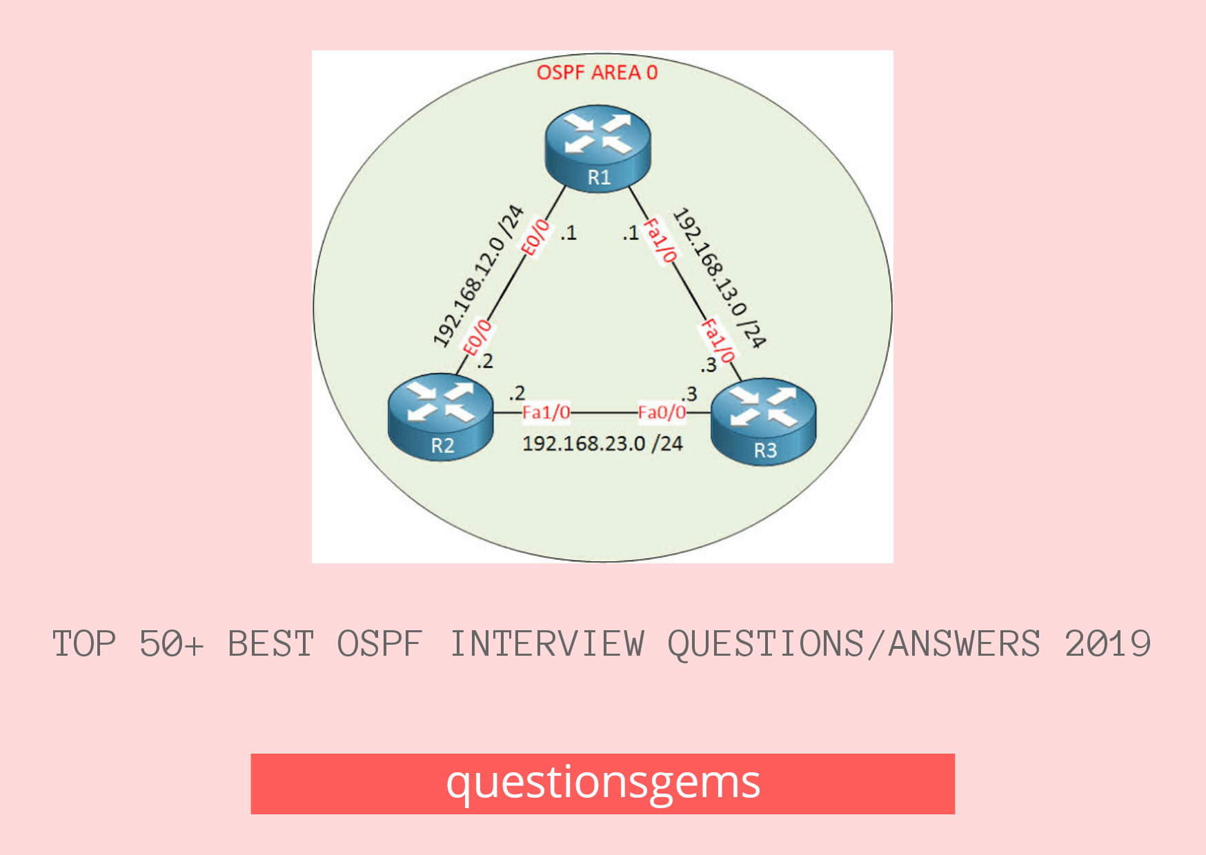 OSPF Interview Questions With Answers 2019
