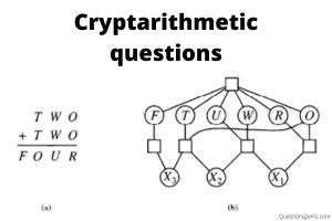 Cryptarithmetic Questions
